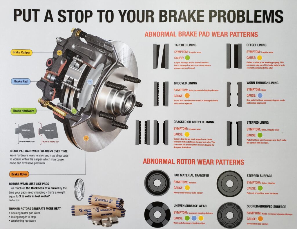 Brakes & Brake System Auto Repair Lynchburg